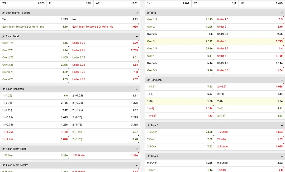 helabet betting markets