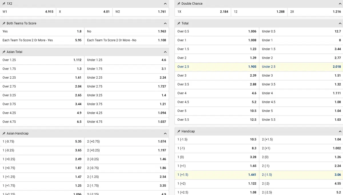 megapari sports markets